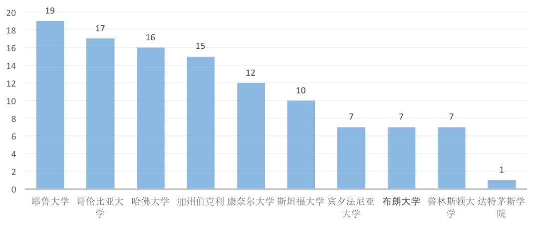 640?wx fmt=png - 最新大数据：美国华人有多少？哪里最多？都做什么？