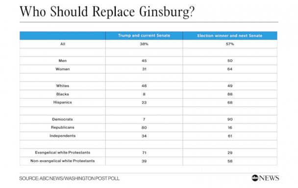 Who should replace Ginsburg table