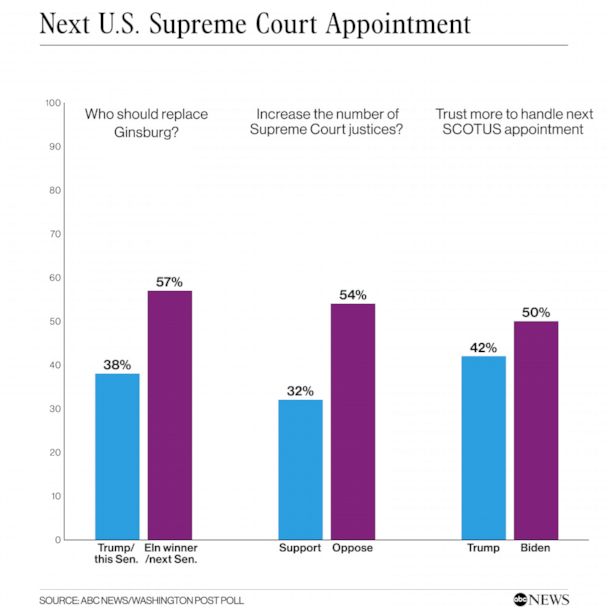 Next U.S. Supreme Court Appointment