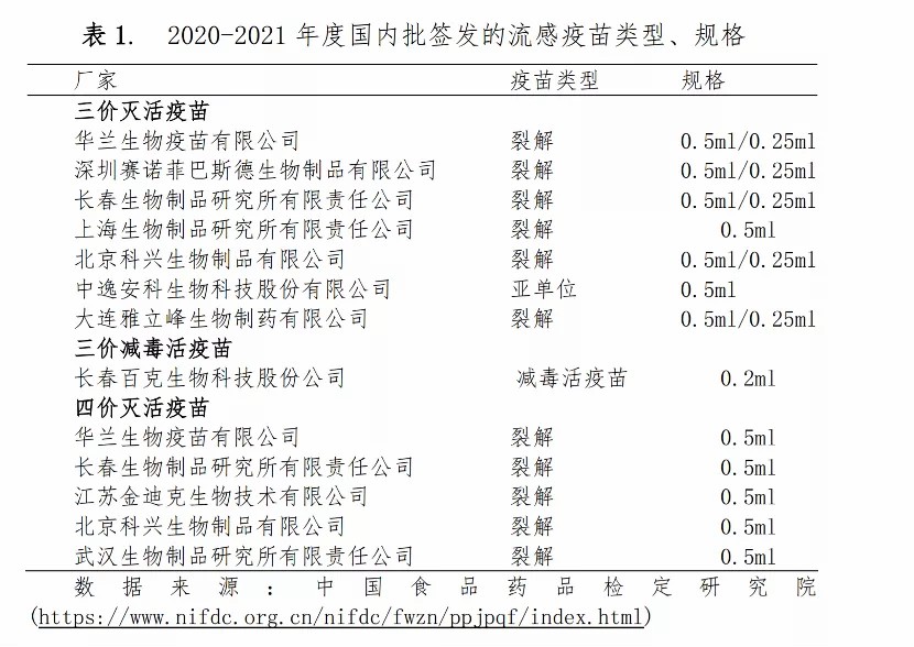 《中国流感疫苗预防接种技术指南(2020-2021)》截图