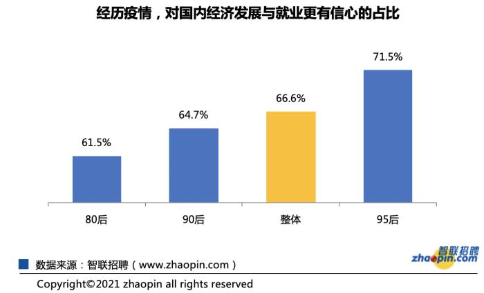 图片来源：《2020中国海归就业创业调查报告》