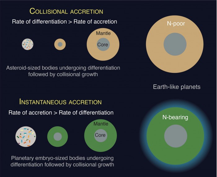 Nitrogen-Bearing-Earth-Like-Planets.jpg
