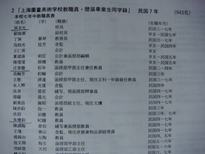 朱屺瞻在上海美专教员资料