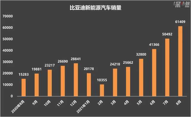 制图 / 深燃