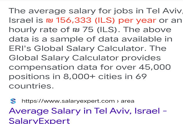 Salary Expert网站关于特拉维夫平均年薪的数据
