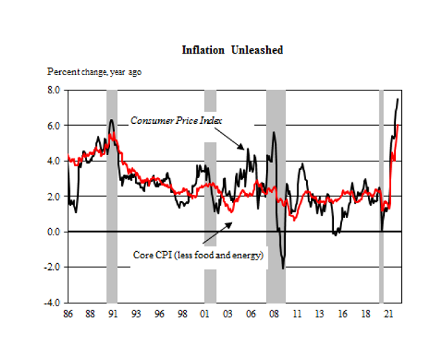 美国通胀情况（来源：牛津经济研究院报告）