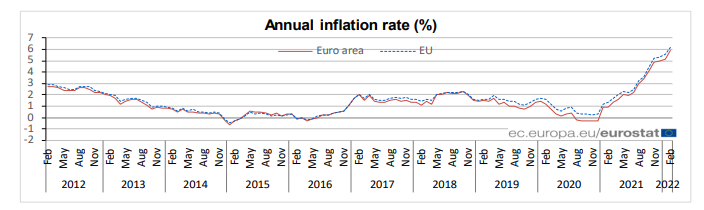 （欧盟、欧元区通胀同比变化 来源：欧盟统计局）