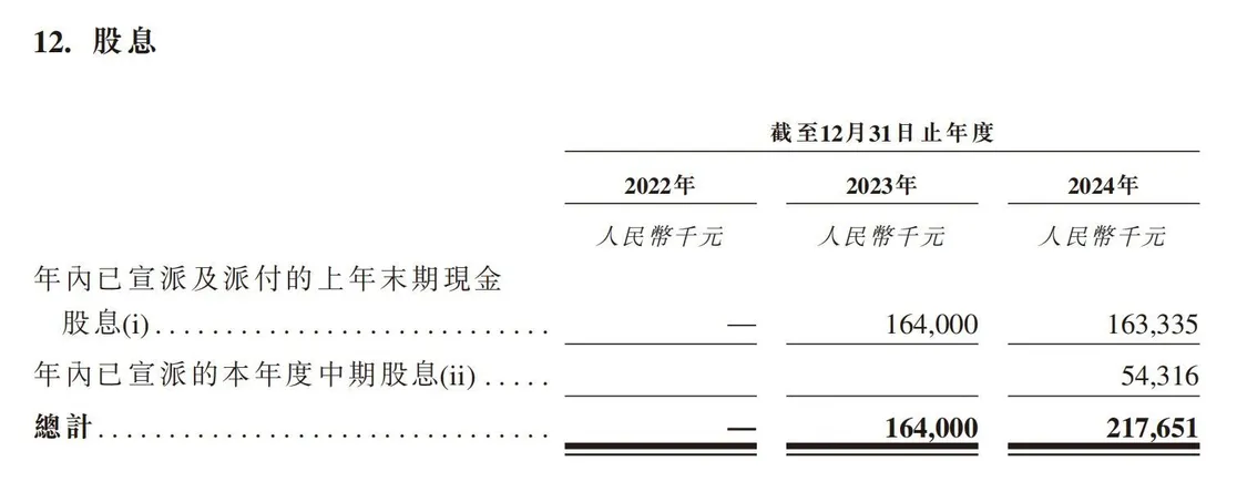 涛涛车业招股书