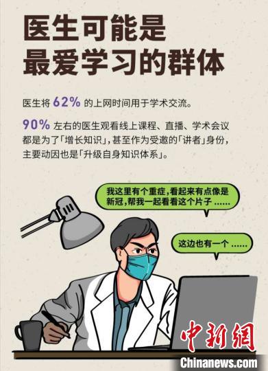 疫情高峰期，医生工作时长平均值增至9.6小时。报告发布方绘制